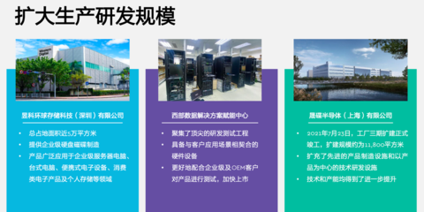 西部數據再創存儲新技術,讓客戶與“數”俱進